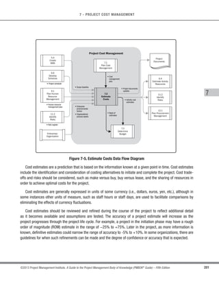 157
©2013 Project Management Institute. A Guide to the Project Management Body of Knowledge (PMBOK®
Guide) – Fifth Edition
6 - PROJECT TIME MANAGEMENT
6
In PDM,finish-to-start is the most commonly used type of precedence relationship.The start-to-finish relationship
is very rarely used but is included to present a complete list of the PDM relationship types.
Activity A Activity B
Activity A Activity A
Activity B Activity B
Activity A Activity B
Finish to Start (FS)
Start to Finish (SF)
Start to Start (SS) Finish to Finish (FF)
Figure 6-9. Precedence Diagramming Method (PDM) Relationship Types
6.3.2.2 Dependency Determination
Dependencies may be characterized by the following attributes: mandatory or discretionary, internal or external,
as described below. Dependency has four attributes, but two can be applicable at the same time in following
ways: mandatory external dependencies, mandatory internal dependencies, discretionary external dependencies,
or discretionary internal dependencies.
t Mandatory dependencies. Mandatory dependencies are those that are legally or contractually required
or inherent in the nature of the work. Mandatory dependencies often involve physical limitations, such
as on a construction project, where it is impossible to erect the superstructure until after the foundation
has been built, or on an electronics project, where a prototype has to be built before it can be tested.
Mandatory dependencies are also sometimes referred to as hard logic or hard dependencies. Technical
dependencies may not be mandatory. The project team determines which dependencies are mandatory
during the process of sequencing the activities. Mandatory dependencies should not be confused with
assigning schedule constraints in the scheduling tool.
 
