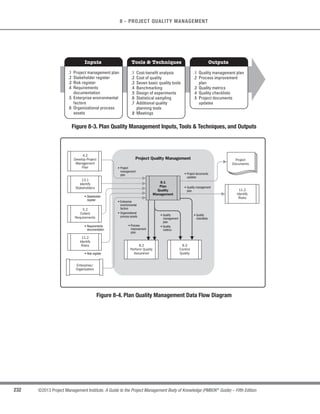 12.2
Conduct
Procurement
9.2
Acquire
Project Team
11.2
Identify
Risks
5.3
Define
Scope
Enterprise/
Organization
11.2
Identify
Risks
Figure 6-15. Estimate Activity Durations Data Flow Diagram
 