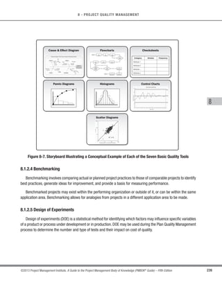 173
©2013 Project Management Institute. A Guide to the Project Management Body of Knowledge (PMBOK®
Guide) – Fifth Edition
6 - PROJECT TIME MANAGEMENT
6
Inputs Tools  Techniques Outputs
.1 Schedule management
plan
.2 Activity list
.3 Activity attributes
.4 Project schedule
network diagrams
.5 Activity resource
requirements
.6 Resource calendars
.7 Activity duration
estimates
.8 Project scope statement
.9 Risk register
.10 Project staff assignments
.11 Resource breakdown
structure
.12 Enterprise environmental
factors
.13 Organizational process
assets
.1 Schedule network
analysis
.2 Critical path method
.3 Critical chain method
.4 Resource optimization
techniques
.5 Modeling techniques
.6 Leads and lags
.7 Schedule compression
.8 Scheduling tool
.1 Schedule baseline
.2 Project schedule
.3 Schedule data
.4 Project calendars
.5 Project management plan
updates
.6 Project documents
updates
Figure 6-16 Develop Schedule: Inputs, Tools  Techniques, and Outputs
Project Time Management
6.6
Develop
Schedule
6.7
Control
Schedule
! 