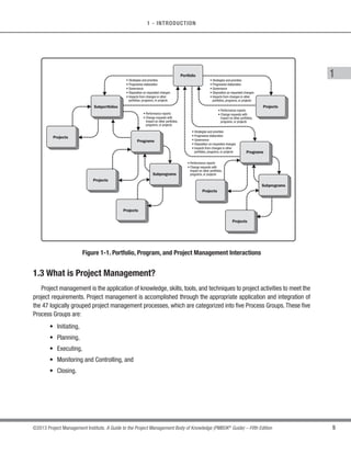 5
©2013 Project Management Institute. A Guide to the Project Management Body of Knowledge (PMBOK®
Guide) – Fifth Edition
1
1 - INTRODUCTION
Projects
Portfolio
Subportfolios
Programs
Subprograms
Projects
Projects
Projects
	

	 