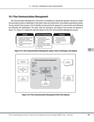 196 ©2013 Project Management Institute. A Guide to the Project Management Body of Knowledge (PMBOK®
Guide) – Fifth Edition
7 - PROJECT COST MANAGEMENT
Project Cost Management
7.1
Plan Cost
Management
6.2
Define
Activities
6.3
Sequence
Activities


Project
 

 
 