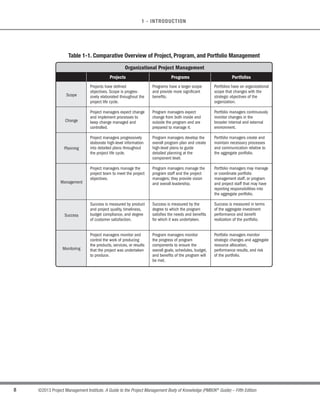 7
©2013 Project Management Institute. A Guide to the Project Management Body of Knowledge (PMBOK®
Guide) – Fifth Edition
1
1 - INTRODUCTION
1.4 Relationships Among Portfolio Management, Program Management,
Project Management, and Organizational Project Management
In order to understand portfolio, program, and project management, it is important to recognize the similarities
and differences among these disciplines. It is also helpful to understand how they relate to organizational project
management (OPM). OPM is a strategy execution framework utilizing project, program, and portfolio management
as well as organizational enabling practices to consistently and predictably deliver organizational strategy producing
better performance, better results, and a sustainable competitive advantage.
Portfolio, program, and project management are aligned with or driven by organizational strategies. Conversely,
portfolio,program,and project management differ in the way each contributes to the achievement of strategic goals.
Portfolio management aligns with organizational strategies by selecting the right programs or projects, prioritizing
the work,and providing the needed resources,whereas program management harmonizes its projects and program
components and controls interdependencies in order to realize specified benefits. Project management develops
and implements plans to achieve a specific scope that is driven by the objectives of the program or portfolio it is
subjected to and, ultimately, to organizational strategies. OPM advances organizational capability by linking project,
program, and portfolio management principles and practices with organizational enablers (e.g. structural, cultural,
technological, and human resource practices) to support strategic goals. An organization measures its capabilities,
then plans and implements improvements towards the systematic achievement of best practices.
Table 1-1 shows the comparison of project, program, and portfolio views across several dimensions within
the organization.
 