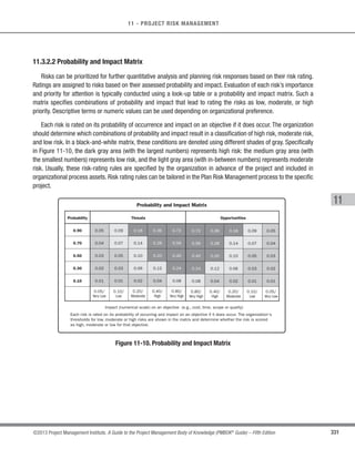 230 ©2013 Project Management Institute. A Guide to the Project Management Body of Knowledge (PMBOK®
Guide) – Fifth Edition
8 - PROJECT QUALITY MANAGEMENT
.1 Inputs
.1 Project management plan
.2 Stakeholder register
.3 Risk register
.4 Requirements documentation
.5 Enterprise environmental
factors
.6 Organizational process assets
.2 Tools  Techniques
.1 Cost-benefit analysis
.2 Cost of quality
.3 Seven basic quality tools
.4 Benchmarking
.5 Design of experiments
.6 Statistical sampling
.7 Additional quality planning
tools
.8 Meetings
.3 Outputs
.1 Quality management plan
.2 Process improvement plan
.3 Quality metrics
.4 Quality checklists
.5 Project documents updates
.1 Inputs
.1 Quality management plan
.2 Process improvement plan
.3 Quality metrics
.4 Quality control measurements
.5 Project documents
.2 Tools  Techniques
.1 Quality management and
control tools
.2 Quality audits
.3 Process analysis
.3 Outputs
.1 Change requests
.2 Project management plan
updates
.3 Project documents updates
.4 Organizational process assets
updates
.1 Inputs
.1 Project management plan
.2 Quality metrics
.3 Quality checklists
.4 Work performance data
.5 Approved change requests
.6 Deliverables
.7 Project documents
.8 Organizational process assets
.2 Tools  Techniques
.1 Seven basic quality tools
.2 Statistical sampling
.3 Inspection
.4 Approved change requests
review
.3 Outputs
.1 Quality control measurements
.2 Validated changes
.3 Validated deliverables
.4 Work performance information
.5 Change requests
.6 Project management plan
updates
.7 Project documents updates
.8 Organizational process assets
updates
Project Quality
Management Overview
8.2 Perform Quality
Assurance
8.1 Plan Quality
Management
8.3 Control Quality
Figure 8-1. Project Quality Management Overview
 