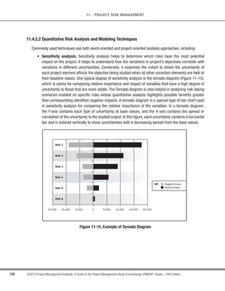 !k
(
!
External Failure Costs
(F$!$by#$#!
(
#
(War!#'!k
(
#$
'#$!#!
#!#because of failures
Figure 8-5. Cost of Quality
 