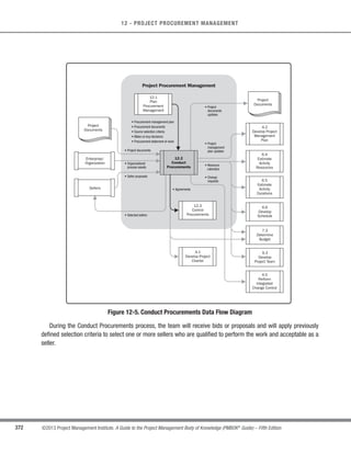 256 ©2013 Project Management Institute. A Guide to the Project Management Body of Knowledge (PMBOK®
Guide) – Fifth Edition
9 - PROJECT HUMAN RESOURCE MANAGEMENT
These processes interact with each other and with processes in other Knowledge Areas as described in detail
in Section 3 and Annex A1.
As a result of these interactions additional planning may be required throughout the project. For example:
s After initial team members create a work breakdown structure, additional team members may need to
be added to the team.
s As additional team members are added to the team, their experience levels, or lack thereof, could
decrease or increase project risk, creating the need for additional risk planning.
s When activity durations are estimated, budgeted, scoped, or planned prior to identifying all project team
members and their competency levels, the activity durations may change.
The project management team is a subset of the project team and is responsible for the project management
and leadership activities such as initiating, planning, executing, monitoring, controlling, and closing the various
project phases. This group can also be referred to as the core, executive, or leadership team. For smaller projects,
the project management responsibilities may be shared by the entire team or administered solely by the project
manager. The project sponsor works with the project management team, typically assisting with matters such as
project funding, clarifying scope, monitoring progress, and influencing stakeholders in both the requesting and
performing organization for the project benefit.
Managing and leading the project team includes, but is not limited to:
t Influencing the project team. The project manager needs to be aware of and influence, when possible,
human resource factors that may impact the project. These factors includes team environment,
geographical locations of team members, communications among stakeholders, internal and external
politics, cultural issues, organizational uniqueness, and others factors that may alter project performance.
t Professional and ethical behavior. The project management team should be aware of, subscribe to, and
ensure that all team members follow professional and ethical behavior.
 