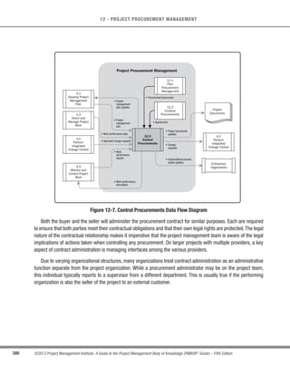 262 ©2013 Project Management Institute. A Guide to the Project Management Body of Knowledge (PMBOK®
Guide) – Fifth Edition
9 - PROJECT HUMAN RESOURCE MANAGEMENT
t Matrix-based charts. A responsibility assignment matrix (RAM) is a grid that shows the project
resources assigned to each work package. It is used to illustrate the connections between work
packages or activities and project team members. On larger projects, RAMs can be developed
at various levels. For example, a high-level RAM can define what a project team group or unit is
responsible for within each component of the WBS, while lower-level RAMs are used within the group
to designate roles, responsibilities, and levels of authority for specific activities. The matrix format
shows all activities associated with one person and all people associated with one activity. This also
ensures that there is only one person accountable for any one task to avoid confusion of responsibility.
One example of a RAM is a RACI (responsible, accountable, consult, and inform) chart, shown in
Figure 9-5. The sample chart shows the work to be done in the left column as activities. The assigned
resources can be shown as individuals or groups. The project manager can select other options such
as “lead” and “resource” designations or others, as appropriate for the project. A RACI chart is a useful
tool to use when the team consists of internal and external resources in order to ensure clear divisions
of roles and expectations.
RACI Chart Person
Activity
Create charter
Collect
requirements
Submit change
request
Develop test plan
Ann Ben Carlos Dina Ed
A
I
R
R = Responsible A = Accountable C = Consult I = Inform
C
C C
A
A
A
I
I I
I
I
C
R
R
R
I R
Figure 9-5. RACI Matrix
t Text-oriented formats. Team member responsibilities that require detailed descriptions can be
specified in text-oriented formats. Usually in outline form, the documents provide information such as
responsibilities, authority, competencies, and qualifications.The documents are known by various names
including position descriptions and role-responsibility-authority forms. These documents can be used as
templates for future projects, especially when the information is updated throughout the current project
by applying lessons learned.
 