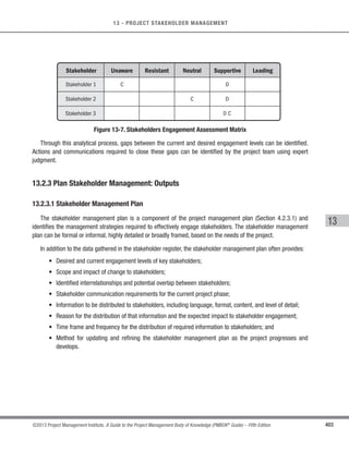 P

f
 assignments
Team
 erformance
 assessments


e
 





P
 