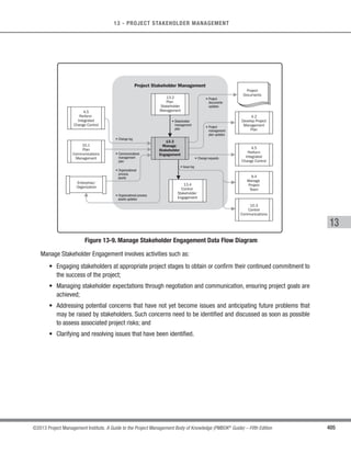 4.2
Develop Project
Management
Plan
4.5
Perform
Integrated
Change Control
13.3
Manage
Stakeholder
Engagement
4.4
Monitor and
Control Project
Work
Enterprise/
Organization
Project
Documents
Figure 9-12. Manage Project Team Data Flow Diagram
As a result of managing the project team, change requests are submitted, the human resource management
plan is updated, issues are resolved, input is provided for performance appraisals, and lessons learned are added
to the organization’s database.
Managing the project team requires a variety of management skills for fostering teamwork and integrating the
efforts of team members to create high-performance teams. Team management involves a combination of skills
with special emphasis on communication, conflict management, negotiation, and leadership. Project managers
should provide challenging assignments to team members and provide recognition for high performance.
 
