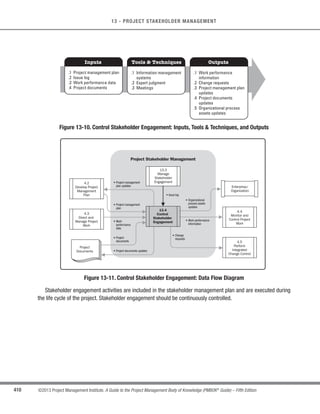 285
©2013 Project Management Institute. A Guide to the Project Management Body of Knowledge (PMBOK®
Guide) – Fifth Edition
9 - PROJECT HUMAN RESOURCE MANAGEMENT
9
Preventive actions are those actions that are developed to reduce the probability and/or impact of problems
before they occur. These actions may include cross training to reduce problems during project team member
absences and additional role clarification to ensure all responsibilities are fulfilled.
9.4.3.2 Project Management Plan Updates
Elements of the project management plan that may be updated include, but are not limited to, the human
resource management plan.
9.4.3.3 Project Documents Updates
Project documents that may indirectly be updated include, but are not limited to:
s Issue log,
s Roles description, and
s Project staff assignments.
9.4.3.4 Enterprise Environmental Factors Updates
Enterprise environmental factors that may require updates as a result of the Manage Project Team process
include, but are not limited to:
s Input to organizational performance appraisals, and
s Personnel skill updates.
9.4.3.5 Organizational Process Assets Updates
Organizational process assets that may require updates as a result of the Manage Project Team process include,
but are not limited to:
s Historical information and lessons learned documentation,
s Templates, and
s Organizational standard processes.
 