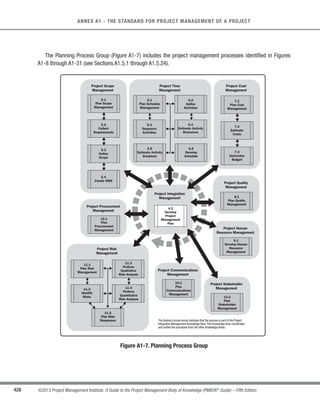 300 ©2013 Project Management Institute. A Guide to the Project Management Body of Knowledge (PMBOK®
Guide) – Fifth Edition
10 - PROJECT COMMUNICATIONS MANAGEMENT
s Policies, procedures, processes, and guidelines regarding communications management;
s Templates; and
s Historical information and lessons learned.
10.2.2 Manage Communications: Tools and Techniques
10.2.2.1 Communication Technology
Described in Section 10.1.2.2. The choice of communication technology is an important consideration in the
Manage Communications process. As this can vary significantly from project to project and also throughout the life
of a project, the focus is to ensure that the choice is appropriate for the information that is being communicated.
10.2.2.2 Communication Models
Described in Section 10.1.2.3. The choice of communication models is an important consideration
in this process. As the components in the communications all contribute toward an effective and efficient
communications process, the focus is to ensure that the choice of the communication model is appropriate for
the project that is undertaken and that any barriers (noise) are identified and managed.
10.2.2.3 Communication Methods
Described in Section 10.1.2.4. The choice of communication methods is an important consideration in this
process. As there can be many potential barriers and challenges during this process, the focus is to ensure that
the information that has been created and distributed has been received and understood to enable response and
feedback.
10.2.2.4 Information Management Systems
Project information is managed and distributed using a variety of tools, including:
s Hard-copy document management: letters, memos, reports, and press releases;
s Electronic communications management: e-mail, fax, voice mail, telephone, video and web conferencing,
websites, and web publishing; and
s Electronic project management tools: web interfaces to scheduling and project management software,
meeting and virtual office support software, portals, and collaborative work management tools.
 