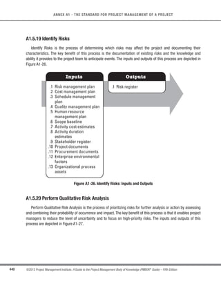 308 ©2013 Project Management Institute. A Guide to the Project Management Body of Knowledge (PMBOK®
Guide) – Fifth Edition
10 - PROJECT COMMUNICATIONS MANAGEMENT
s New or revised cost estimates, activity sequences, schedule dates, resource requirements, and analysis
of risk response alternatives;
s Adjustments to the project management plan and documents;
s Recommendations of corrective actions that may bring the expected future performance of the project
back in line with the project management plan; and
s Recommendations of preventive actions that may reduce the probability of incurring future negative
project performance.
10.3.3.3 Project Management Plan Updates
Control Communications process may trigger updates to the communications management plan as well as
other components of the project management plan (e.g. stakeholders and human resource management plans).
10.3.3.4 Project Documents Updates
Project documents may be updated as a result of the Control Communications process. These updates may
include, but are not limited to:
s Forecasts,
s Performance reports, and
s Issue log.
10.3.3.5 Organizational Process Assets Updates
The organizational process assets that may be updated include, but are not limited to, report formats and
lessons learned documentation. This documentation may become part of the historical database for both this
project and the performing organization and may include the causes of issues, reasons behind the corrective action
chosen, and other types of lessons learned during the project.
 