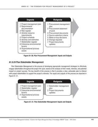 310 ©2013 Project Management Institute. A Guide to the Project Management Body of Knowledge (PMBOK®
Guide) – Fifth Edition
11 - PROJECT RISK MANAGEMENT
Project risk is an uncertain event or condition that, if it occurs, has a positive or negative effect on one or
more project objectives such as scope, schedule, cost, and quality. A risk may have one or more causes and,
if it occurs, it may have one or more impacts. A cause may be a given or potential requirement, assumption,
constraint, or condition that creates the possibility of negative or positive outcomes. For example, causes could
include the requirement of an environmental permit to do work, or having limited personnel assigned to design the
project. The risk is that the permitting agency may take longer than planned to issue a permit; or, in the case of
an opportunity, additional development personnel may become available who can participate in design, and they
can be assigned to the project. If either of these uncertain events occurs, there may be an impact on the project,
scope, cost, schedule, quality, or performance. Risk conditions may include aspects of the project’s or organization’s
environment that contribute to project risk, such as immature project management practices, lack of integrated
management systems, concurrent multiple projects, or dependency on external participants who are outside the
project’s direct control.
Project risk has its origins in the uncertainty present in all projects. Known risks are those that have been
identified and analyzed, making it possible to plan responses for those risks. Known risks that cannot be managed
proactively, should be assigned a contingency reserve. Unknown risks cannot be managed proactively and therefore
may be assigned a management reserve. A negative project risk that has occurred is considered an issue.
Individual project risks are different from overall project risk. Overall project risk represents the effect of
uncertainty on the project as a whole. It is more than the sum of the individual risks within a project, since it includes
all sources of project uncertainty. It represents the exposure of stakeholders to the implications of variations in
project outcome, both positive and negative.
Organizations perceive risk as the effect of uncertainty on projects and organizational objectives. Organizations
and stakeholders are willing to accept varying degrees of risk depending on their risk attitude. The risk attitudes of
both the organization and the stakeholders may be influenced by a number of factors, which are broadly classified
into three themes:
 