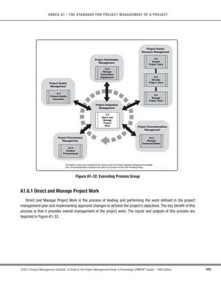312 ©2013 Project Management Institute. A Guide to the Project Management Body of Knowledge (PMBOK®
Guide) – Fifth Edition
11 - PROJECT RISK MANAGEMENT
.1 Inputs
.1 Project management plan
.2 Project charter
.3 Stakeholder register
.4 Enterprise environmental
factors
.5 Organizational process assets
.2 Tools  Techniques
.1 Analytical techniques
.2 Expert judgment
.3 Meetings
.3 Outputs
.1 Risk management plan
.1 Inputs
.1 Risk management plan
.2 Cost management plan
.3 Schedule management plan
.4 Quality management plan
.5 Human resource
management plan
.6 Scope baseline
.7 Activity cost estimates
.8 Activity duration estimates
.9 Stakeholder register
.10 Project documents
.11 Procurement documents
.12 Enterprise environmental
factors
.13 Organizational process assets
.2 Tools  Techniques
.1 Documentation reviews
.2 Information gathering
techniques
.3 Checklist analysis
.4 Assumptions analysis
.5 Diagramming techniques
.6 SWOT analysis
.7 Expert judgment
. 3 Outputs
.1 Risk register
.1 Inputs
.1 Risk management plan
.2 Scope baseline
.3 Risk register
.4 Enterprise environmental
factors
.5 Organizational process assets
.2 Tools  Techniques
.1 Risk probability and impact
assessment
.2 Probability and impact matrix
.3 Risk data quality assessment
.4 Risk categorization
.5 Risk urgency assessment
.6 Expert judgment
.3 Outputs
.1 Project documents updates
.1 Inputs
.1 Risk management plan
.2 Cost management plan
.3 Schedule management plan
.4 Risk register
.5 Enterprise environmental
factors
.6 Organizational process assets
.2 Tools  Techniques
.1 Data gathering and
representation techniques
.2 Quantitative risk analysis and
modeling techniques
.3 Expert judgment
.3 Outputs
.1 Project documents updates
Project Risk
Management Overview
11.2 Identify Risks
11.1 Plan Risk
Management
11.3 Perform Qualitative
Risk Analysis
.1 Inputs
.1 Risk management plan
.2 Risk register
.2 Tools  Techniques
.1 Strategies for negative risks or
threats
.2 Strategies for positive risks or
opportunities
.3 Contingent response
strategies
.4 Expert judgment
.3 Outputs
.1 Project management plan
updates
.2 Project documents updates
.1 Inputs
.1 Project management plan
.2 Risk register
.3 Work performance data
.4 Work performance reports
.2 Tools  Techniques
.1 Risk reassessment
.2 Risk audits
.3 Variance and trend analysis
.4 Technical performance
measurement
.5 Reserve analysis
.6 Meetings
.3 Outputs
.1 Work performance information
.2 Change requests
.3 Project management plan
updates
.4 Project documents updates
.5 Organizational process assets
updates
11.5 Plan Risk Responses
11.6 Control Risks
11.4 Perform Quantitative
Risk Analysis
Figure 11-1. Project Risk Management Overview
 