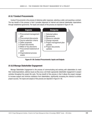 4.2
Develop Project
Management
Plan
11.2
Identify
Risks
11.3
Perform
Qualitative
Risk Analysis
11.4
Perform
Quantitative
Risk Analysis
11.5
Plan Risk
Responses
13.1
Identify
Stakeholders
4.1
Develop Project
Charter
Enterprise/
Organization
Figure 11-3. Plan Risk Management Data Flow Diagram
 