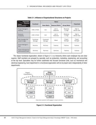 21
©2013 Project Management Institute. A Guide to the Project Management Body of Knowledge (PMBOK®
Guide) – Fifth Edition
2
2 - ORGANIZATIONAL INFLUENCES AND PROJECT LIFE CYCLE
The organization’s culture is an enterprise environmental factor, as described in Section 2.1.5. Cultures and
styles are learned and shared and may have a strong influence on a project’s ability to meet its objectives. A
project manager should therefore understand the different organizational styles and cultures that may affect a
project. The project manager needs to know which individuals in the organization are the decision makers or
influencers and work with them to increase the probability of project success.
In light of globalization, understanding the impact of cultural influences is critical in projects involving diverse
organizations and locations around the world. Culture becomes a critical factor in defining project success, and multi-
cultural competence becomes critical for the project manager.
2.1.2 Organizational Communications
Project management success in an organization is highly dependent on an effective organizational communication
style, especially in the face of globalization of the project management profession. Organizational communications
capabilities have great influence on how projects are conducted. As a consequence, project managers in distant
locations are able to more effectively communicate with all relevant stakeholders within the organizational structure to
facilitate decision making.Stakeholders and project team members can also use electronic communications (including
e-mail, texting, instant messaging, social media, video and web conferencing, and other forms of electronic media) to
communicate with the project manager formally or informally.
2.1.3 Organizational Structures
Organizational structure is an enterprise environmental factor, which can affect the availability of resources and
influence how projects are conducted (see also Section 2.1.5). Organizational structures range from functional to
projectized, with a variety of matrix structures in between. Table 2-1 shows key project-related characteristics of the
major types of organizational structures.
 