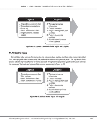 !


!

!
!

s
!Q
!

 
!P

s
!

Project Risk Management
! 

!
 

7.2
Estimate
Costs
8.1
Plan Quality
Management
12.1
Plan
Procurement
Management
Project
Documents
5.4
Create WBS
7.1
Project Cost
Management
8.1
Plan Quality
Management
6.5
Estimate
Activity Durations
6.1
Plan Schedule
Management
12.1
Plan Procurement
Management
13.1
Identify
Stakeholders
9.1
Plan Human
Resource
Management
Enterprise/
Organization
11.2
Identify
Risks
11.3
Perform
Qualitative
Risk Analysis
11.5
Plan Risk
Responses
11.4
Perform
Quantitative
Risk Analysis
11.6
Control
Risks
11.1
Plan Risk
Management
7.2
Estimate Costs
Figure 11-6. Identify Risks Data Flow Diagram
 