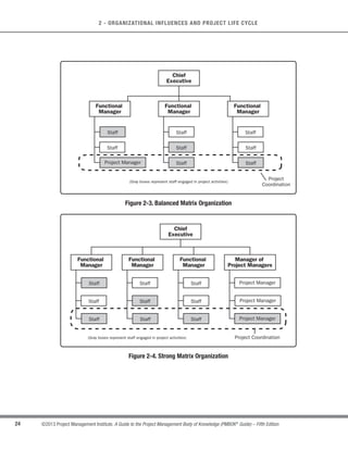 23
©2013 Project Management Institute. A Guide to the Project Management Body of Knowledge (PMBOK®
Guide) – Fifth Edition
2
2 - ORGANIZATIONAL INFLUENCES AND PROJECT LIFE CYCLE
Matrix organizations, as shown in Figures 2-2 through 2-4, reflect a blend of functional and projectized
characteristics. Matrix organizations can be classified as weak, balanced, or strong depending on the relative level
of power and influence between functional and project managers.Weak matrix organizations maintain many of the
characteristics of a functional organization, and the role of the project manager is more of a coordinator or expediter.
A project expediter works as staff assistant and communications coordinator. The expediter cannot personally
make or enforce decisions. Project coordinators have power to make some decisions, have some authority, and
report to a higher-level manager. Strong matrix organizations have many of the characteristics of the projectized
organization, and have full-time project managers with considerable authority and full-time project administrative
staff. While the balanced matrix organization recognizes the need for a project manager, it does not provide the
project manager with the full authority over the project and project funding. Table 2-1 provides additional details of
the various matrix organizational structures.
Functional
Manager
Chief
Executive
Project
Coordination
(Gray boxes represent staff engaged in project activities)
Staff
Staff Staff
Staff
Staff
Functional
Manager
Functional
Manager
Staff
Staff
Staff
Staff
Figure 2-2. Weak Matrix Organization
 