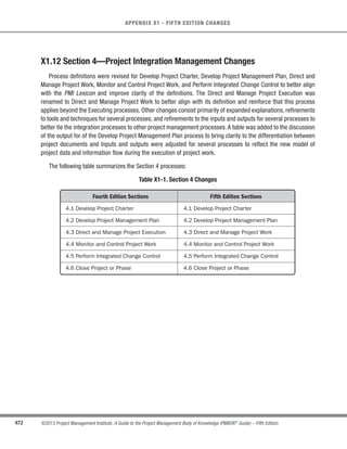 334 ©2013 Project Management Institute. A Guide to the Project Management Body of Knowledge (PMBOK®
Guide) – Fifth Edition
11 - PROJECT RISK MANAGEMENT
Inputs Tools  Techniques Outputs
.1 Risk management plan
.2 Cost management plan
.3 Schedule management
plan
.4 Risk register
.5 Enterprise environmental
factors
.6 Organizational process
assets
.1 Data gathering and
representation
techniques
.2 Quantitative risk analysis
and modeling techniques
.3 Expert judgment
.1 Project documents
updates
Figure 11-11. Perform Quantitative Risk Analysis: Inputs, Tools  Techniques, and Outputs
Project Risk Management
11.4
Perform
Quantitative
Risk Analysis
11.1
Plan Risk
Management
11.2
Identify
Risks
P	
	
 

R

R

 
O

 	

 
  