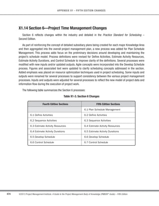 335
©2013 Project Management Institute. A Guide to the Project Management Body of Knowledge (PMBOK®
Guide) – Fifth Edition
11 - PROJECT RISK MANAGEMENT
11
Perform Quantitative Risk Analysis generally follows the Perform Qualitative Risk Analysis process. In some
cases, it may not be possible to execute the Perform Quantitative Risk Analysis process due to lack of sufficient
data to develop appropriate models. The project manager should exercise expert judgment to determine the need
for and the viability of quantitative risk analysis. The availability of time and budget, and the need for qualitative or
quantitative statements about risk and impacts, will determine which method(s) to use on any particular project.
Perform Quantitative Risk Analysis should be repeated, as needed, as part of the Control Risks process to determine
if the overall project risk has been satisfactorily decreased. Trends may indicate the need for more or less focus on
appropriate risk management activities.
11.4.1 Perform Quantitative Risk Analysis: Inputs
11.4.1.1 Risk Management Plan
Described in Section 11.1.3.1.The risk management plan provides guidelines, methods, and tools to be used in
quantitative risk analysis.
11.4.1.2 Cost Management Plan
Described in Section 7.1.3.1.The cost management plan provides guidelines on establishing and managing risk
reserves.
11.4.1.3 Schedule Management Plan
Described in Section 6.1.3.1.The schedule management plan provides guidelines on establishing and managing
risk reserves.
11.4.1.4 Risk Register
Described in Section 11.2.3.1. The risk register is used as a reference point for performing quantitative risk
analysis.
11.4.1.5 Enterprise Environmental Factors
Described in Section 2.1.5. Enterprise environmental factors may provide insight and context to the risk analysis,
such as:
s Industry studies of similar projects by risk specialists, and
s Risk databases that may be available from industry or proprietary sources.
 
