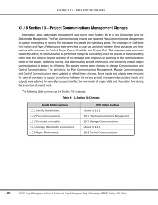 339
©2013 Project Management Institute. A Guide to the Project Management Body of Knowledge (PMBOK®
Guide) – Fifth Edition
11 - PROJECT RISK MANAGEMENT
11
s Expected monetary value analysis. Expected monetary value (EMV) analysis is a statistical concept
that calculates the average outcome when the future includes scenarios that may or may not happen
(i.e., analysis under uncertainty). The EMV of opportunities are generally expressed as positive values,
while those of threats are expressed as negative values. EMV requires a risk-neutral assumption—
neither risk averse nor risk seeking. EMV for a project is calculated by multiplying the value of each
possible outcome by its probability of occurrence and adding the products together. A common use of
this type of analysis is a decision tree analysis (Figure 11-16).
Computed:
Payoffs minus Costs
along Path
Decision Definition Decision Node Chance Node Net Path Value
Decision to
be Made
Input: Cost of Each Decision
Output: Decision Made
Input: Scenario Probability,
Reward if it Occurs
Output: Expected Monetary
Value (EMV)
Build or Upgrade?
$80M
60%
40%
60%
40%
-$30M
$36M = .60 ($80M) +
.40 (–$30M)
EMV (before costs) of Build
New Plant considering demand
$46M = .60 ($70M) +
.40 ($10M)
EMV (before costs) of Upgrade
Plant considering demand
Decision EMV = $46M
(the larger of $36M
and $46M)
$80M = $200M – $120M
–$30M = $90M – $120M
$70M = $120M – $50M
$10M = $60M – $50M
$70M
$10M
Note 1: The decision tree shows how to make a decision between alternative capital strategies (represented as “decision
nodes”) when the environment contains uncertain elements (represented as “chance nodes”).
Note 2: Here, a decision is being made whether to invest $120M US to build a new plant or to instead invest only $50M US
to upgrade the existing plant. For each decision, the demand (which is uncertain, and therefore represents a
“chance node”) must be accounted for. For example, strong demand leads to $200M revenue with the new plant
but only $120M US for the upgraded plant, perhaps due to capacity limitations of the upgraded plant. The end of
each branch shows the net effect of the payoffs minus costs. For each decision branch, all effects are added (see
shaded areas) to determine the overall Expected Monetary Value (EMV) of the decision. Remember to account for
the investment costs. From the calculations in the shaded areas, the upgraded plant has a higher EMV of $46M –
also the EMV of the overall decision. (This choice also represents the lowest risk, avoiding the worst case possible
outcome of a loss of $30M).
Decision Node
Chance Node
End of Branch
Strong Demand
($200M)
Weak Demand
($90M)
Strong Demand
($120M)
Weak Demand
($60M)
Build New Plant
(Invest $120M)
Upgrade Plant
(Invest $50M)
Figure 11-16. Decision Tree Diagram
 