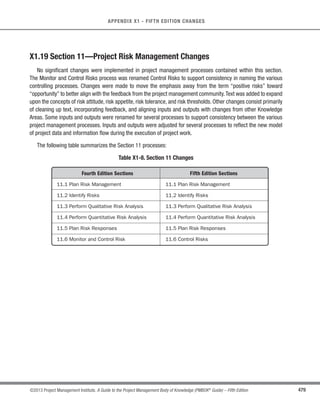 340 ©2013 Project Management Institute. A Guide to the Project Management Body of Knowledge (PMBOK®
Guide) – Fifth Edition
11 - PROJECT RISK MANAGEMENT
t Modeling and simulation. A project simulation uses a model that translates the specified detailed
uncertainties of the project into their potential impact on project objectives. Simulations are typically
performed using the Monte Carlo technique. In a simulation, the project model is computed many times
(iterated), with the input values (e.g., cost estimates or activity durations) chosen at random for each
iteration from the probability distributions of these variables. A histogram (e.g., total cost or completion
date) is calculated from the iterations. For a cost risk analysis, a simulation uses cost estimates. For a
schedule risk analysis, the schedule network diagram and duration estimates are used.The output from a
cost risk simulation using the three-element model and risk ranges is shown in Figure 11-17. It illustrates
the respective probability of achieving specific cost targets. Similar curves can be developed for other
project objectives.
This cumulative distribution, assuming the data ranges in Figure 11-13 and triangular distributions, shows that the
project is only 12 percent likely to meet the $41 million most likely cost estimate. If a conservative organization wants
a 75% likelihood of success, a budget of $50 million (a contingency of nearly 22 % ($50M - $41M)/$41M)) is required.
Total Project Cost
Cumulative Chart
Cost
100%
75%
50%
25%
0%
Probability
$30.00M $38.75M $47.50M $56.25M $65.00M
12%
Mean = $46.67M
$41M $50M
Figure 11-17. Cost Risk Simulation Results
 