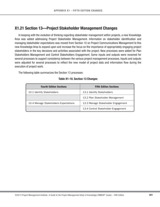 342 ©2013 Project Management Institute. A Guide to the Project Management Body of Knowledge (PMBOK®
Guide) – Fifth Edition
11 - PROJECT RISK MANAGEMENT
11.5 Plan Risk Responses
Plan Risk Responses is the process of developing options and actions to enhance opportunities and to reduce
threats to project objectives. The key benefit of this process is that it addresses the risks by their priority, inserting
resources and activities into the budget, schedule and project management plan as needed. The inputs, tools and
techniques, and outputs of this process are depicted in Figure 11-18. Figure 11-19 depicts the data flow diagram
of the process.
Inputs Tools  Techniques Outputs
.1 Risk management plan
.2 Risk register
.1 Strategies for negative
risks or threats
.2 Strategies for positive
risks or opportunities
.3 Contingent response
strategies
.4 Expert judgment
.1 Project management plan
updates
.2 Project documents
updates
Figure 11-18. Plan Risk Responses: Inputs, Tools  Techniques, and Outputs
Project Risk Management
11.5
Plan Risk
Responses
11.1
Plan Risk
Management
11.2
Identify
Risks
P



  