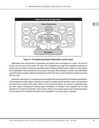 30 ©2013 Project Management Institute. A Guide to the Project Management Body of Knowledge (PMBOK®
Guide) – Fifth Edition
2 - ORGANIZATIONAL INFLUENCES AND PROJECT LIFE CYCLE
2.2 Project Stakeholders and Governance
A stakeholder is an individual, group, or organization who may affect, be affected by, or perceive itself to be
affected by a decision, activity, or outcome of a project. Stakeholders may be actively involved in the project or have
interests that may be positively or negatively affected by the performance or completion of the project. Different
stakeholders may have competing expectations that might create conflicts within the project. Stakeholders may
also exert influence over the project, its deliverables, and the project team in order to achieve a set of outcomes
that satisfy strategic business objectives or other needs. Project governance—the alignment of the project with
stakeholders’ needs or objectives—is critical to the successful management of stakeholder engagement and
the achievement of organizational objectives. Project governance enables organizations to consistently manage
projects and maximize the value of project outcomes and align the projects with business strategy. It provides a
framework in which the project manager and sponsors can make decisions that satisfy both stakeholder needs
and expectations and organizational strategic objectives or address circumstances where these may not be in
alignment.
2.2.1 Project Stakeholders
Stakeholders include all members of the project team as well as all interested entities that are internal or
external to the organization.The project team identifies internal and external, positive and negative, and performing
and advising stakeholders in order to determine the project requirements and the expectations of all parties
involved.The project manager should manage the influences of these various stakeholders in relation to the project
requirements to ensure a successful outcome. Figure 2-7 illustrates the relationship between the project, the
project team, and various stakeholders.
 