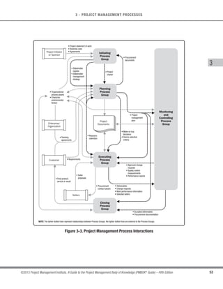 52 ©2013 Project Management Institute. A Guide to the Project Management Body of Knowledge (PMBOK®
Guide) – Fifth Edition
3 - PROJECT MANAGEMENT PROCESSES
3.2 Project Management Process Groups
The following sections identify and describe the five Project Management Process Groups required for any
project. These five Process Groups have clear dependencies and are typically performed in each project and
highly interact with one another. These five Process Groups are independent of application areas or industry focus.
Individual Process Groups and individual processes are often iterated prior to completing the project and can have
interactions within a Process Group and among Process Groups.The nature of these interactions varies from project
to project and may or may not be performed in a particular order.
The process flow diagram, Figure 3-3, provides an overall summary of the basic flow and interactions
among Process Groups and specific stakeholders. The project management processes are linked by specific
inputs and outputs where the result or outcome of one process becomes the input to another process but not
necessarily in the same Process Group. The Process Groups are not project life cycle phases. In fact, it is
possible that all Process Groups could be conducted within a phase. As projects are separated into distinct phases
or subcomponents, such as concept development feasibility study, design, prototype, build, or test, etc., all of the
Process Groups would normally be repeated for each phase or subcomponent along the lines explained previously
and illustrated in Figure 3-2.
The project management processes are shown in the Process Group in which most of the related activities takes
place. For example, a process that normally takes place in the planning phase is put into the Planning Process
Group. When this process is updated by an Executing Process Group process or activity, it is not considered a new
process within the Executing Process Group but is still a Planning Process Group process or activity. The iterative
nature of project management means that processes from any group may be reused throughout the project life
cycle. For example, in response to a risk event, executing a risk response may trigger further analysis, which leads
to another iteration of the Identify Risks process and the associated Perform Quantitative Risk Analysis and Perform
Quantitative Risk Analysis processes to evaluate the impact.
 