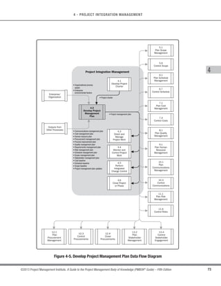 69
©2013 Project Management Institute. A Guide to the Project Management Body of Knowledge (PMBOK®
Guide) – Fifth Edition
4 - PROJECT INTEGRATION MANAGEMENT
4
4.1.1.2 Business Case
The business case or similar document describes the necessary information from a business standpoint to
determine whether or not the project is worth the required investment. It is commonly used for decision making
by managers or executives above the project level. Typically, the business need and the cost-benefit analysis are
contained in the business case to justify and establish boundaries for the project, and such analysis is usually
completed by a business analyst using various stakeholder inputs. The sponsor should agree to the scope and
limitations of the business case. The business case is created as a result of one or more of the following:
s Market demand (e.g., a car company authorizing a project to build more fuel-efficient cars in response
to gasoline shortages),
s Organizational need (e.g., due to high overhead costs a company may combine staff functions and
streamline processes to reduce costs.),
s Customer request (e.g., an electric utility authorizing a project to build a new substation to serve a new
industrial park),
s Technological advance (e.g., an airline authorizing a new project to develop electronic tickets instead of
paper tickets based on technological advances),
s Legal requirement (e.g., a paint manufacturer authorizing a project to establish guidelines for handling
toxic materials),
s Ecological impacts (e.g., a company authorizing a project to lessen its environmental impact), or
s Social need (e.g., a nongovernmental organization in a developing country authorizing a project to provide
potable water systems, latrines, and sanitation education to communities suffering from high rates of
cholera).
Each of the examples in this list may contain elements of risk that should be addressed.In the case of multiphase
projects, the business case may be periodically reviewed to ensure that the project is on track to deliver the
business benefits. In the early stages of the project life cycle, periodic review of the business case by the sponsoring
organization also helps to confirm that the project is still aligned with the business case. The project manager is
responsible for ensuring that the project effectively and efficiently meets the goals of the organization and those
requirements of a broad set of stakeholders, as defined in the business case.
 