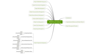 PMBOK 5th edition Project Integration Management
