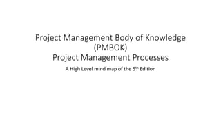 Project Management Body of Knowledge
(PMBOK)
Project Management Processes
A High Level mind map of the 5th Edition
 
