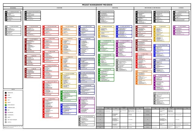 PMBOK 5th Edition Schema pmbok 5 process flow chart 