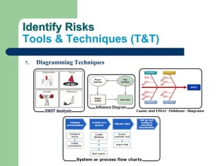 Identify Risks
Tools & Techniques (T&T)
7. Diagramming Techniques
 