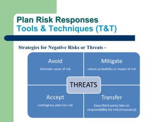 Plan Risk Responses
Tools & Techniques (T&T)
Strategies for Negative Risks or Threats -
 