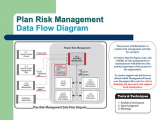 Plan Risk Management
Data Flow Diagram
The process of defining how to
conduct risk management activities
for a project.
It ensures that the degree, type, and
visibility of risk management are
commensurate with both the risks
and the importance of the project to
the organization.
To ensure support and perform an
effective Risk Management Process
over the project life cycle it is vital to
obtaining the agreement and support
of all stakeholders.
 
