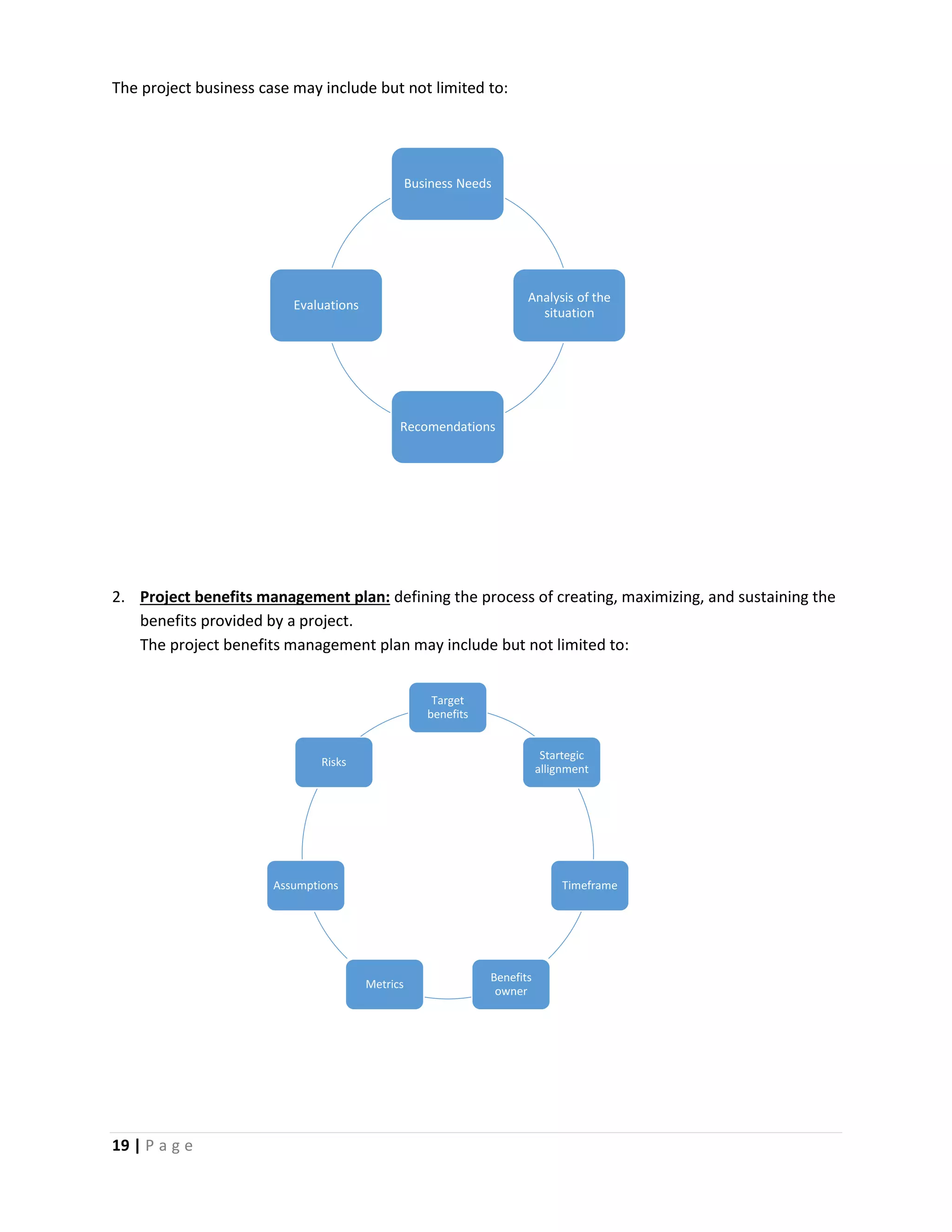 19 | P a g e
The project business case may include but not limited to:
2. Project benefits management plan: defining the process of creating, maximizing, and sustaining the
benefits provided by a project.
The project benefits management plan may include but not limited to:
Business Needs
Analysis of the
situation
Recomendations
Evaluations
Target
benefits
Startegic
allignment
Timeframe
Benefits
owner
Metrics
Assumptions
Risks
 