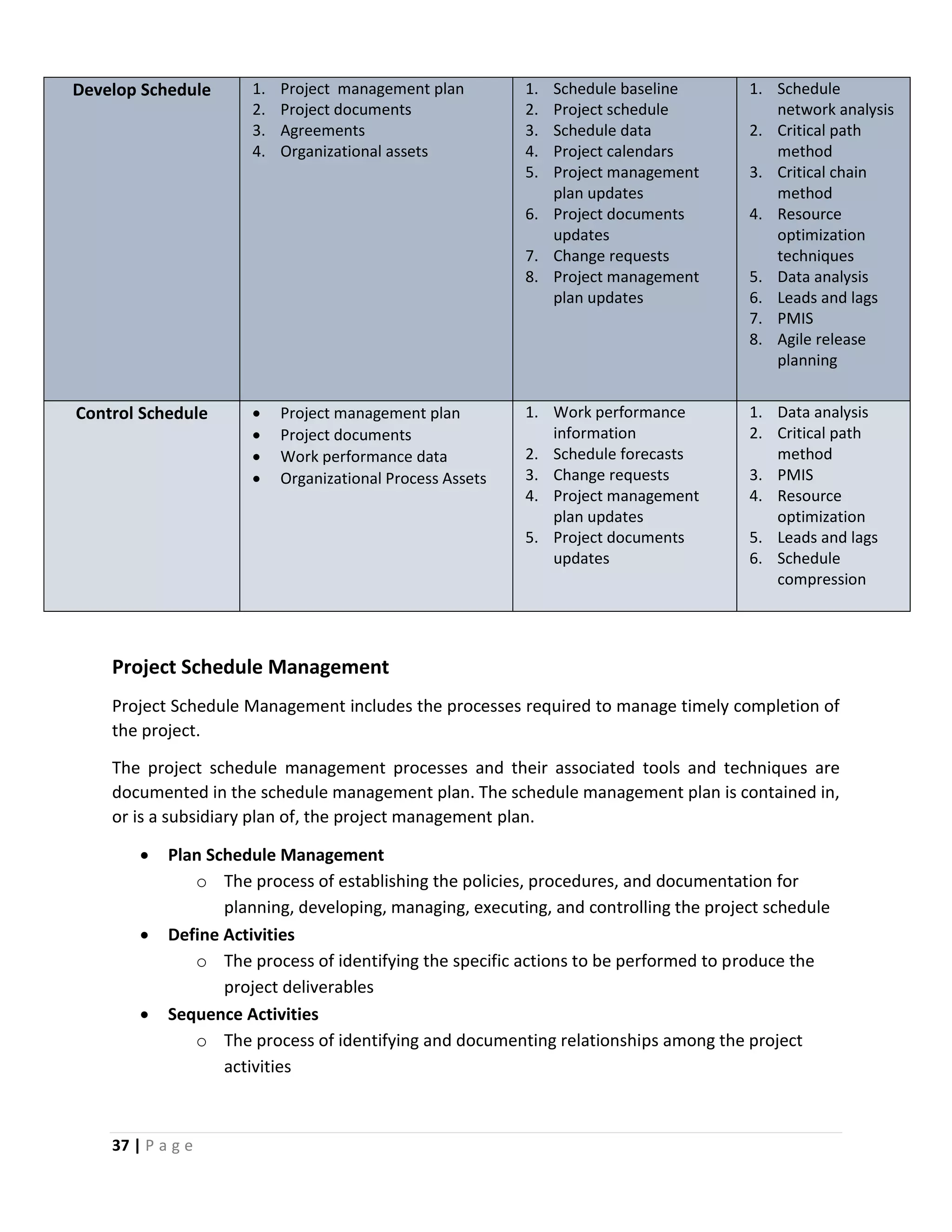 37 | P a g e
Develop Schedule 1. Project management plan
2. Project documents
3. Agreements
4. Organizational assets
1. Schedule baseline
2. Project schedule
3. Schedule data
4. Project calendars
5. Project management
plan updates
6. Project documents
updates
7. Change requests
8. Project management
plan updates
1. Schedule
network analysis
2. Critical path
method
3. Critical chain
method
4. Resource
optimization
techniques
5. Data analysis
6. Leads and lags
7. PMIS
8. Agile release
planning
Control Schedule  Project management plan
 Project documents
 Work performance data
 Organizational Process Assets
1. Work performance
information
2. Schedule forecasts
3. Change requests
4. Project management
plan updates
5. Project documents
updates
1. Data analysis
2. Critical path
method
3. PMIS
4. Resource
optimization
5. Leads and lags
6. Schedule
compression
Project Schedule Management
Project Schedule Management includes the processes required to manage timely completion of
the project.
The project schedule management processes and their associated tools and techniques are
documented in the schedule management plan. The schedule management plan is contained in,
or is a subsidiary plan of, the project management plan.
 Plan Schedule Management
o The process of establishing the policies, procedures, and documentation for
planning, developing, managing, executing, and controlling the project schedule
 Define Activities
o The process of identifying the specific actions to be performed to produce the
project deliverables
 Sequence Activities
o The process of identifying and documenting relationships among the project
activities
 