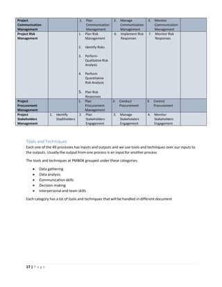 17 | P a g e
Project
Communication
Management
1. Plan
Communication
Management
2. Manage
Communication
Management
3. Monitor
Communication
Management
Project Risk
Management
1. Plan Risk
Management
2. Identify Risks
3. Perform
Qualitative Risk
Analysis
4. Perform
Quantitative
Risk Analysis
5. Plan Risk
Responses
6. Implement Risk
Responses
7. Monitor Risk
Responses
Project
Procurement
Management
1. Plan
Procurement
Management
2. Conduct
Procurement
3. Control
Procurement
Project
Stakeholders
Management
1. Identify
Stadtholders
2. Plan
Stakeholders
Engagement
3. Manage
Stakeholders
Engagement
4. Monitor
Stakeholders
Engagement
Tools and Techniques
Each one of the 49 processes has inputs and outputs and we use tools and techniques over our inputs to
the outputs. Usually the output from one process is an input for another process
The tools and techniques at PMBOK grouped under these categories:
 Data gathering
 Data analysis
 Communication skills
 Decision making
 Interpersonal and team skills
Each category has a lot of tools and techniques that will be handled in different document
 
