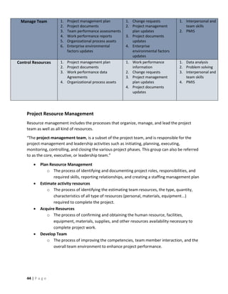 44 | P a g e
Manage Team 1. Project management plan
2. Project documents
3. Team performance assessments
4. Work performance reports
5. Organizational process assets
6. Enterprise environmental
factors updates
1. Change requests
2. Project management
plan updates
3. Project documents
updates
4. Enterprise
environmental factors
updates
1. Interpersonal and
team skills
2. PMIS
Control Resources 1. Project management plan
2. Project documents
3. Work performance data
Agreements
4. Organizational process assets
1. Work performance
information
2. Change requests
3. Project management
plan updates
4. Project documents
updates
1. Data analysis
2. Problem solving
3. Interpersonal and
team skills
4. PMIS
Project Resource Management
Resource management includes the processes that organize, manage, and lead the project
team as well as all kind of resources.
“The project management team, is a subset of the project team, and is responsible for the
project management and leadership activities such as initiating, planning, executing,
monitoring, controlling, and closing the various project phases. This group can also be referred
to as the core, executive, or leadership team.”
 Plan Resource Management
o The process of identifying and documenting project roles, responsibilities, and
required skills, reporting relationships, and creating a staffing management plan
 Estimate activity resources
o The process of identifying the estimating team resources, the type, quantity,
characteristics of all type of resources (personal, materials, equipment...)
required to complete the project.
 Acquire Resources
o The process of confirming and obtaining the human resource, facilities,
equipment, materials, supplies, and other resources availability necessary to
complete project work.
 Develop Team
o The process of improving the competencies, team member interaction, and the
overall team environment to enhance project performance.
 
