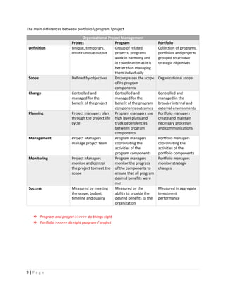 9 | P a g e
The main differences between portfolio  program project
Organizational Project Management
Project Program Portfolio
Definition Unique, temporary,
create unique output
Group of related
projects, programs
work in harmony and
in coordination as it is
better than managing
them individually
Collection of programs,
portfolios and projects
grouped to achieve
strategic objectives
Scope Defined by objectives Encompasses the scope
of its program
components
Organizational scope
Change Controlled and
managed for the
benefit of the project
Controlled and
managed for the
benefit of the program
components outcomes
Controlled and
managed in the
broader internal and
external environments
Planning Project managers plan
through the project life
cycle
Program managers use
high level plans and
track dependencies
between program
components
Portfolio managers
create and maintain
necessary processes
and communications
Management Project Managers
manage project team
Program managers
coordinating the
activities of the
program components
Portfolio managers
coordinating the
activities of the
portfolio components
Monitoring Project Managers
monitor and control
the project to meet the
scope
Program managers
monitor the progress
of the components to
ensure that all program
desired benefits were
met
Portfolio managers
monitor strategic
changes
Success Measured by meeting
the scope, budget,
timeline and quality
Measured by the
ability to provide the
desired benefits to the
organization
Measured in aggregate
investment
performance
 Program and project >>>>>> do things right
 Portfolio >>>>>> do right program / project
 