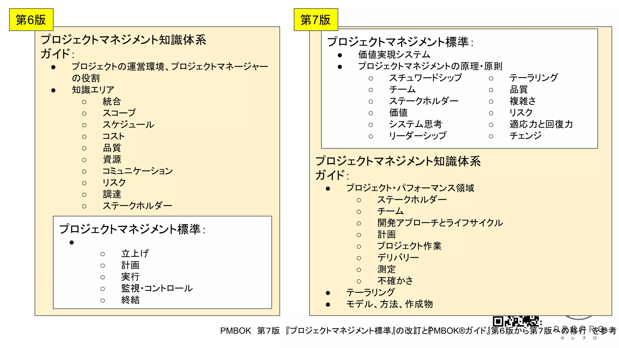 俺プロ PMBOK第7版 | PDF