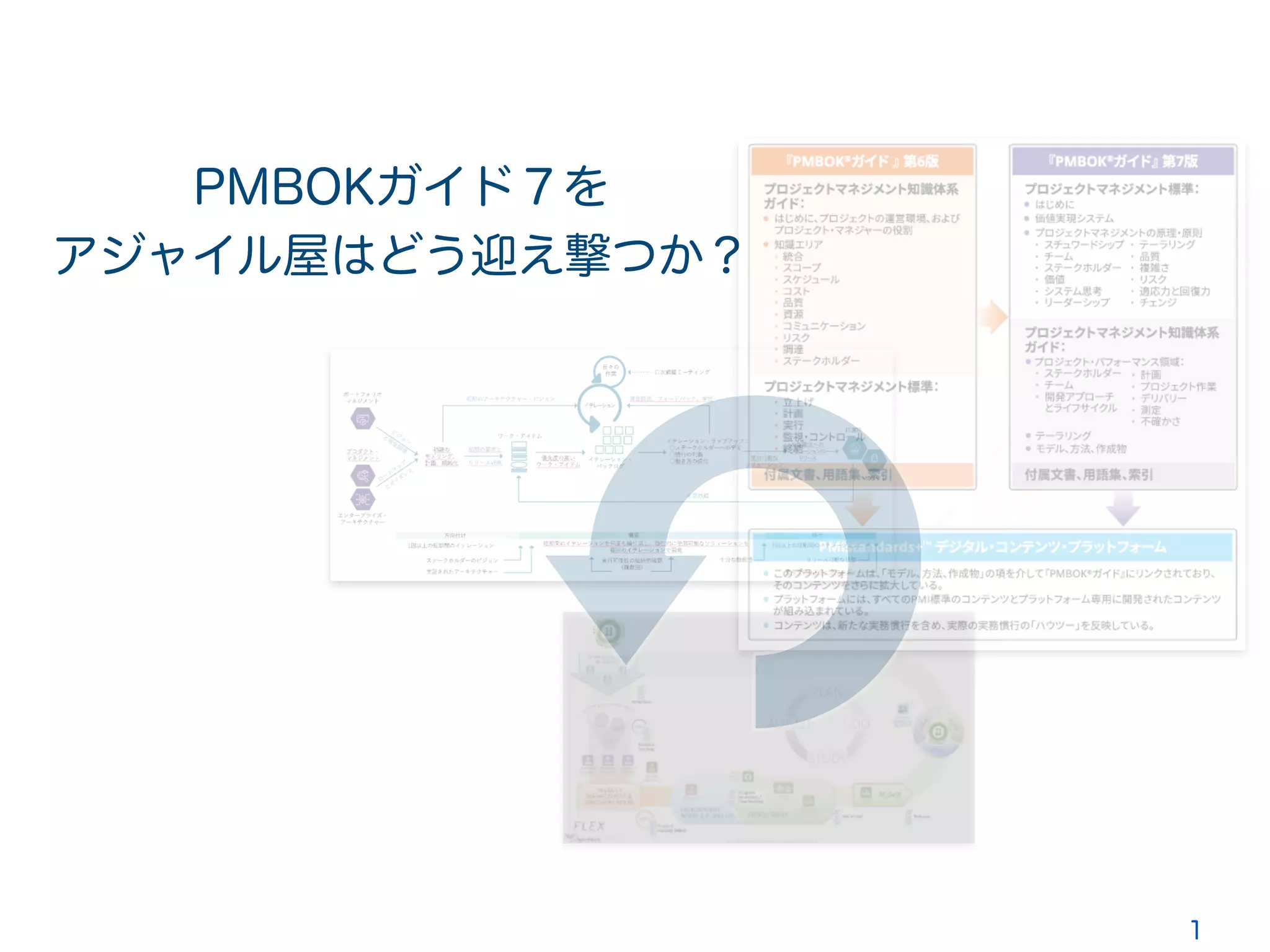 PMBOKガイド7をアジャイル屋はどう迎え撃つか？ | PDF