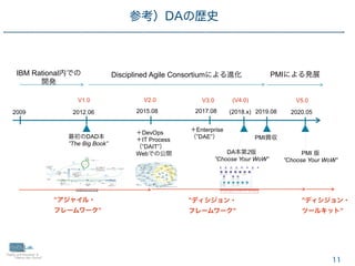 11
参考）DAの歴史
2009 2012.06
最初のDAD本
 
”The Big Book”
V1.0
2015.08 2017.08 2019.08 2020.05
V2.0 V3.0 (V4.0)
(2018.x)
PMI買収
PMI 版
 
”Choose Your WoW”
DA本第2版
 
”Choose Your WoW”
＋DevOps
 
＋IT Process
 
（”DAIT”）


Webでの公開
＋Enterprise


（”DAE”）
IBM Rational内での
 
開発
Disciplined Agile Consortiumによる進化 PMIによる発展
”アジャイル・
 
フレームワーク”
”ディシジョン・
フレームワーク”
”ディシジョン・
ツールキット”
V5.0
 