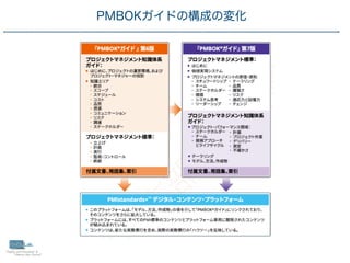 14
PMBOKガイドの構成の変化
 