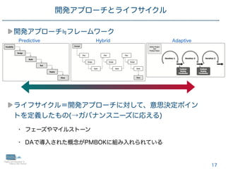 17
開発アプローチ フレームワーク
ライフサイクル＝開発アプローチに対して、意思決定ポイン
トを定義したもの(→ガバナンスニーズに応える)
• フェーズやマイルストーン
• DAで導入された概念がPMBOKに組み入れられている
開発アプローチとライフサイクル
Predictive Adaptive
Hybrid
 
