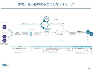 19
参考）組み合わせるとこんな↓イメージ
 