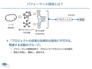 20
「
プ
ロ
ジ
ェクトの成果の効果的な提供に不可欠な、
 
関連する活動の
グ
ルー
プ
」
• パフォーマンス領域全体で、プロジェクトマネジメントの仕組み
• 相互に作用し、関係し、依存する
パフォーマンス領域とは？
様々な成果 
(outcomes)
ニーズ 
(Needs)
様々なプロジェクト 
内外活動
ベネフィット 価値
生み出す
 