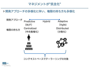 25
開発アプローチの多様化に伴い、権限の持ち方も多様化
マネジメントが 民主化
Hybrid
Predictive
 
（W/F）
Adaptive
（Agile)
開発アプローチ
権限の持ち方
Centralized
 
（中央集権化）
Distributed
 
（分散化）
コンテキストベースでテーラーリングの対象
 