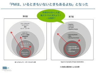 30
「PMは、いるときもいないときもあるよね」となった
第6版 第7版
※赤線は講演者による加筆
多様性を活かした協
働スタイルに変えよう！
…は限界？
 