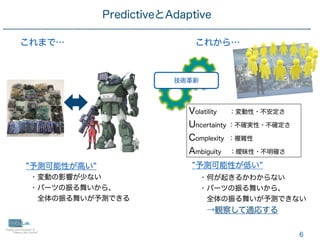 6
PredictiveとAdaptive
これまで… これから…
予測可能性が高い
• 変動の影響が少ない
• パーツの振る舞いから、
 
全体の振る舞いが予測できる
Volatility ：変動性・不安定さ
Uncertainty ：不確実性・不確定さ
Complexity ：複雑性
Ambiguity ：曖昧性・不明確さ
技術革新
予測可能性が低い
• 何が起きるかわからない
• パーツの振る舞いから、
 
全体の振る舞いが予測できない
 
→観察して適応する
 